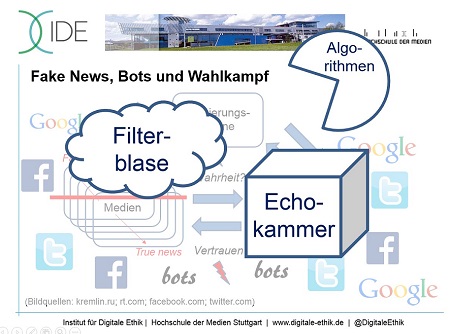 It's complicated. Fake News in der Filterblase mit Echokammer-Effekt: Wie kann man damit umgehen? Ein Vortrag an der VHS Bochum (Illustration: Oliver Zöllner).